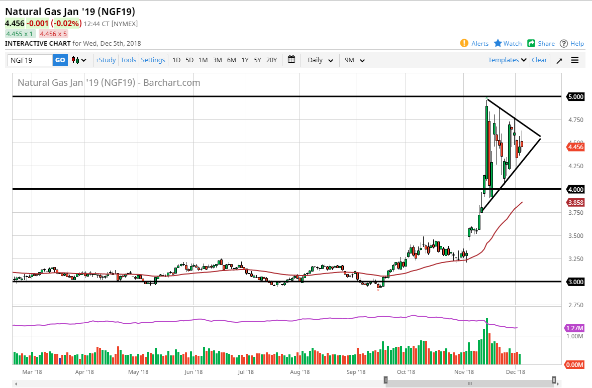 previsioni gas naturale